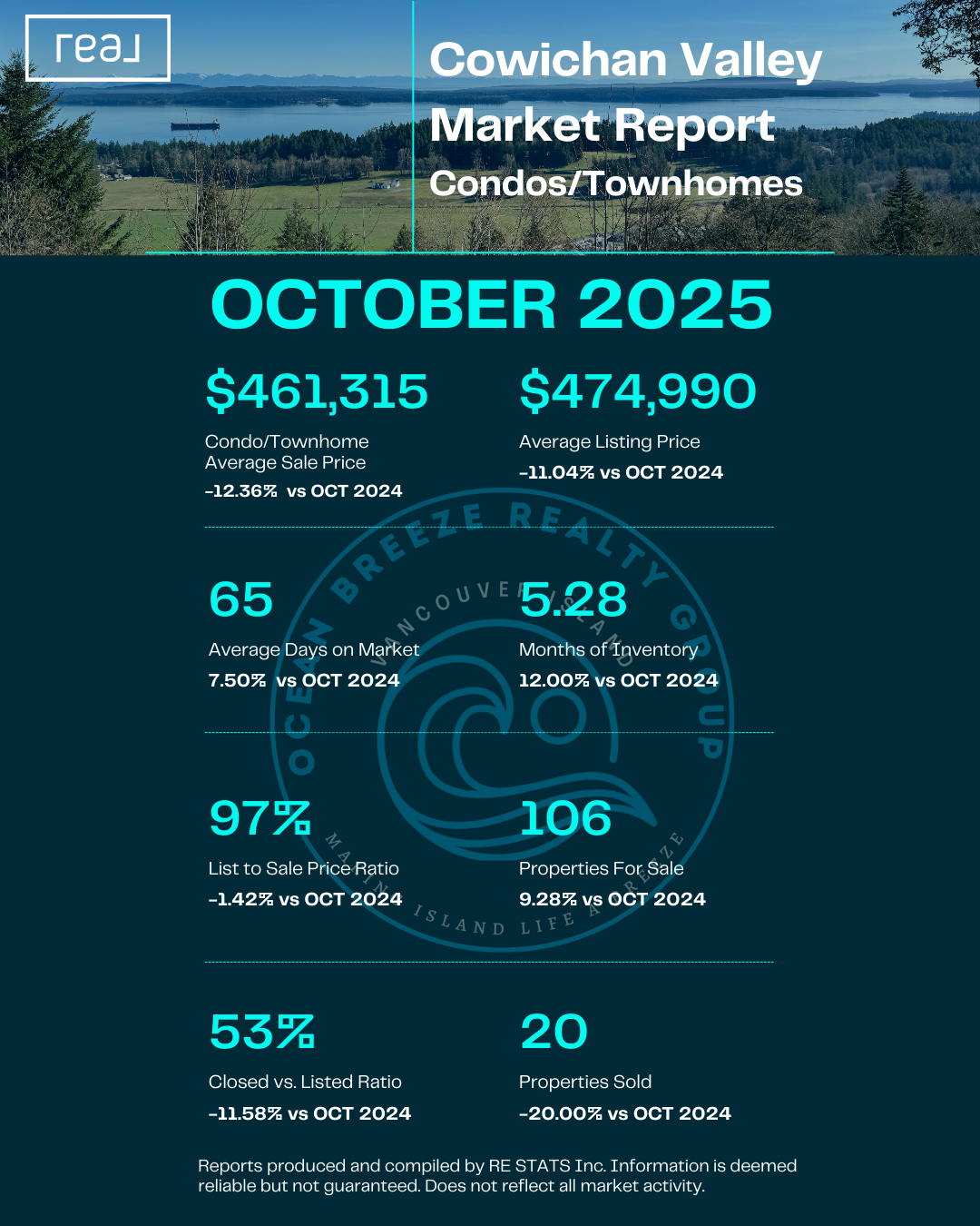 Cowichan Valley Condos & Townhomes