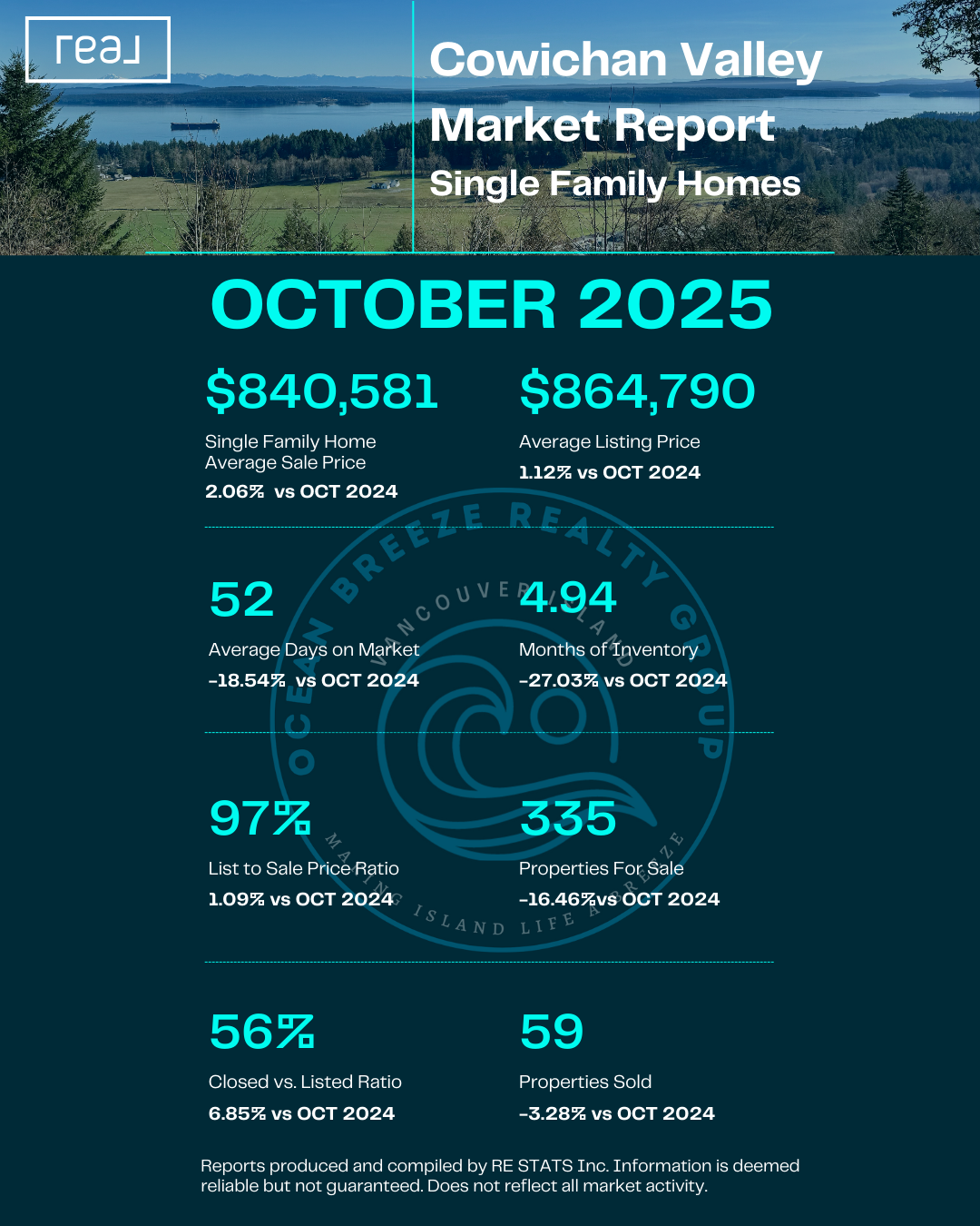 Cowichan Valley Single Family Homes