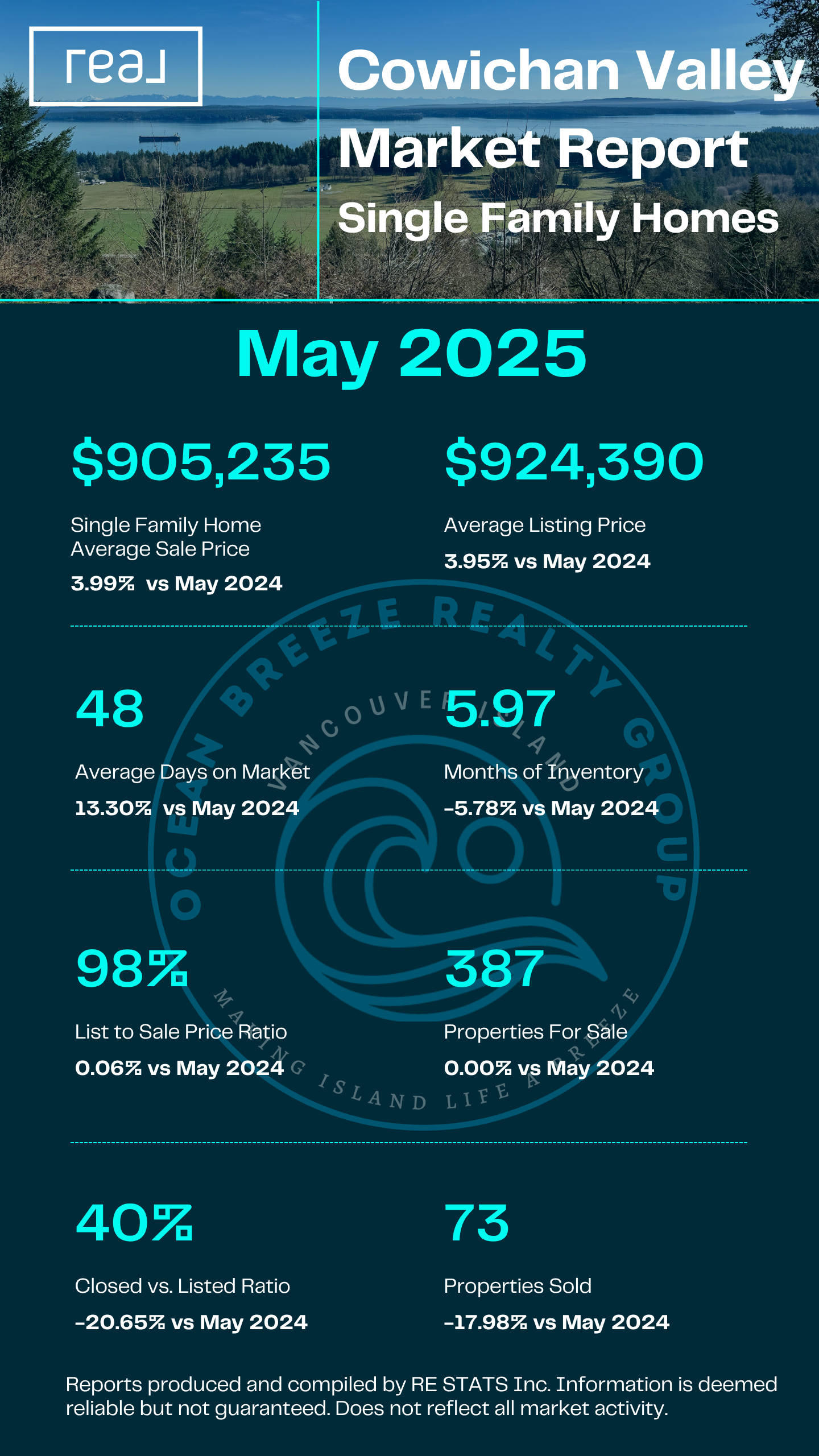 Cowichan Valley Single Family Homes