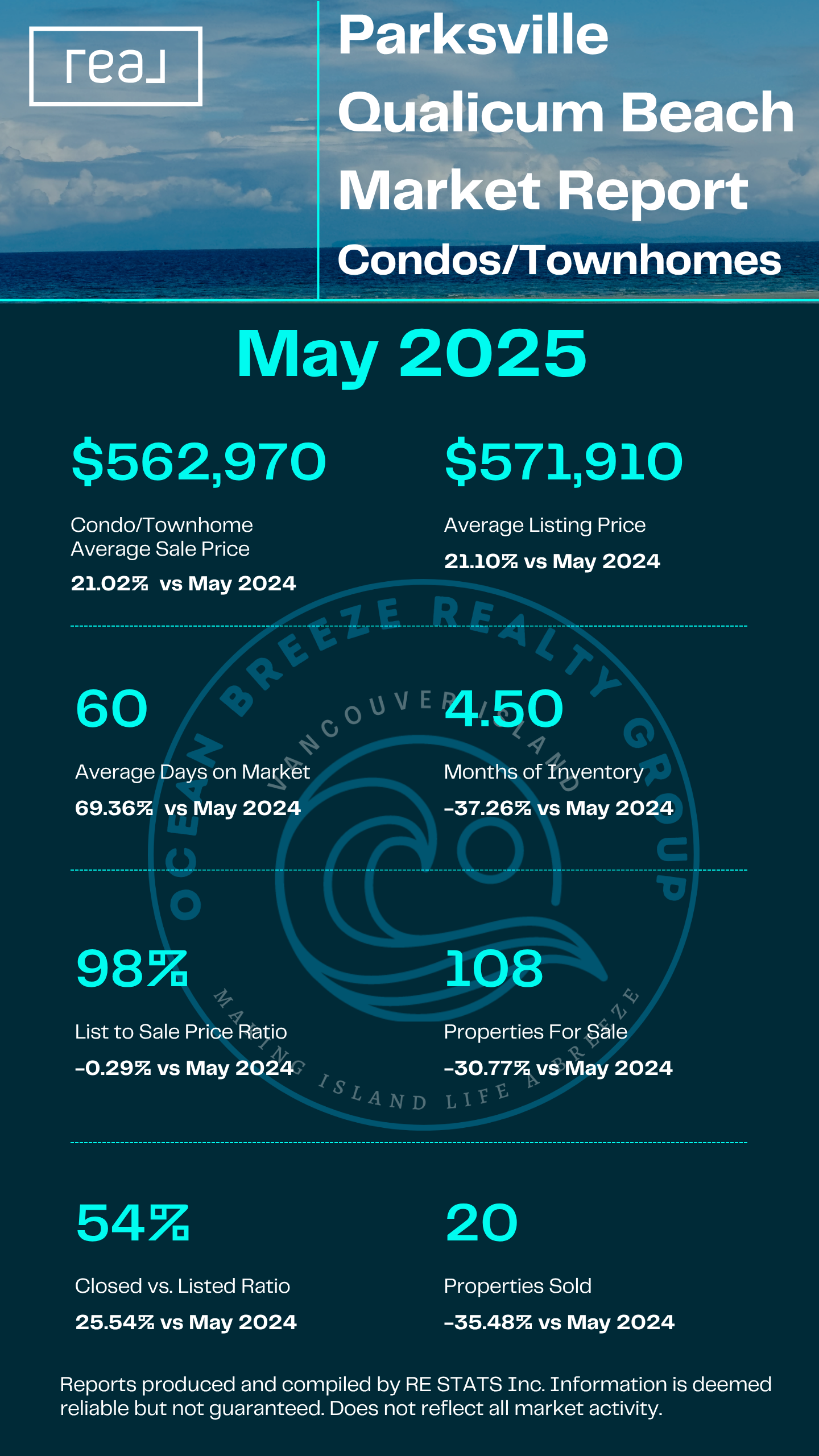 Parksville & Qualicum Beach Condos & Townhomes