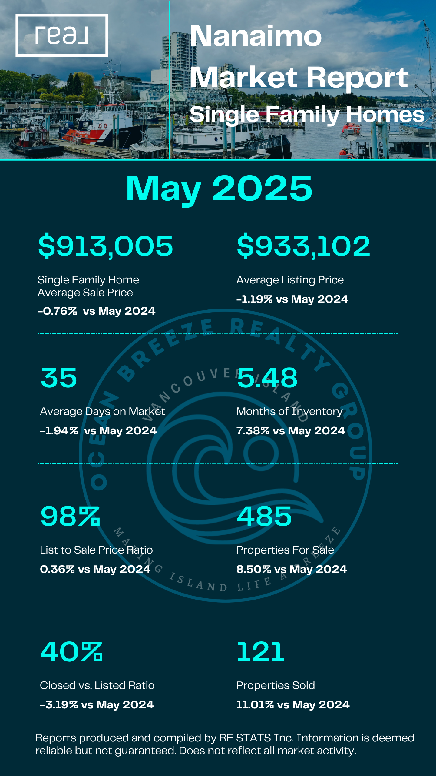 Nanaimo Single Family Homes