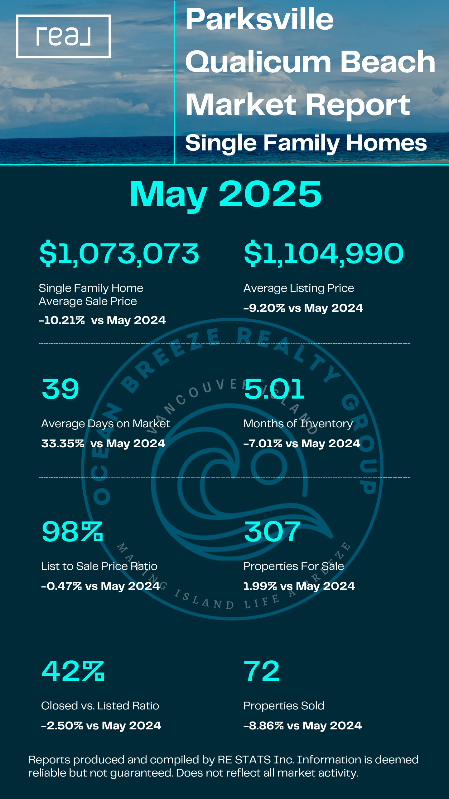 Parksville & Qualicum Beach Single Family Homes