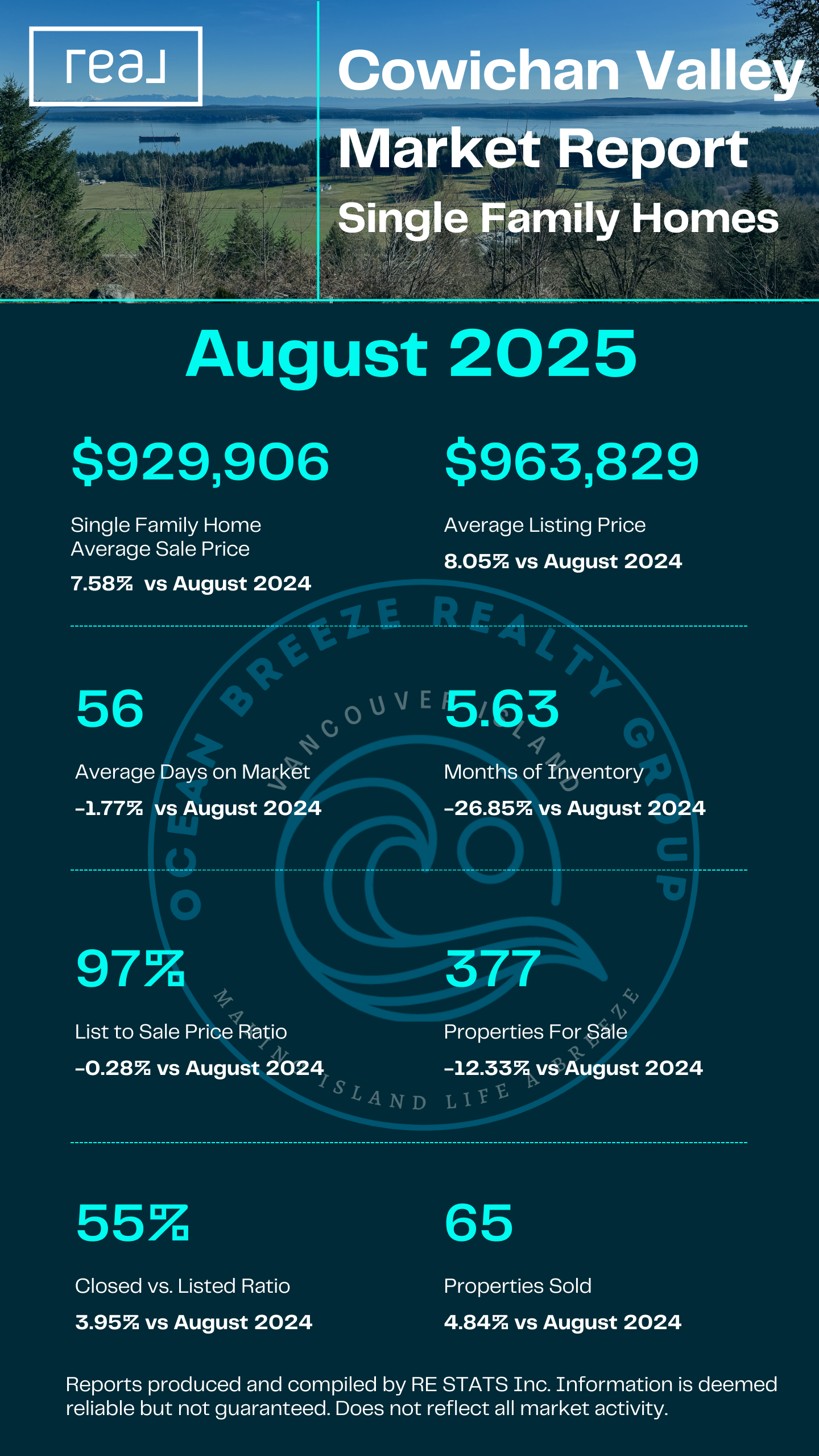 Cowichan Valley Single Family Homes