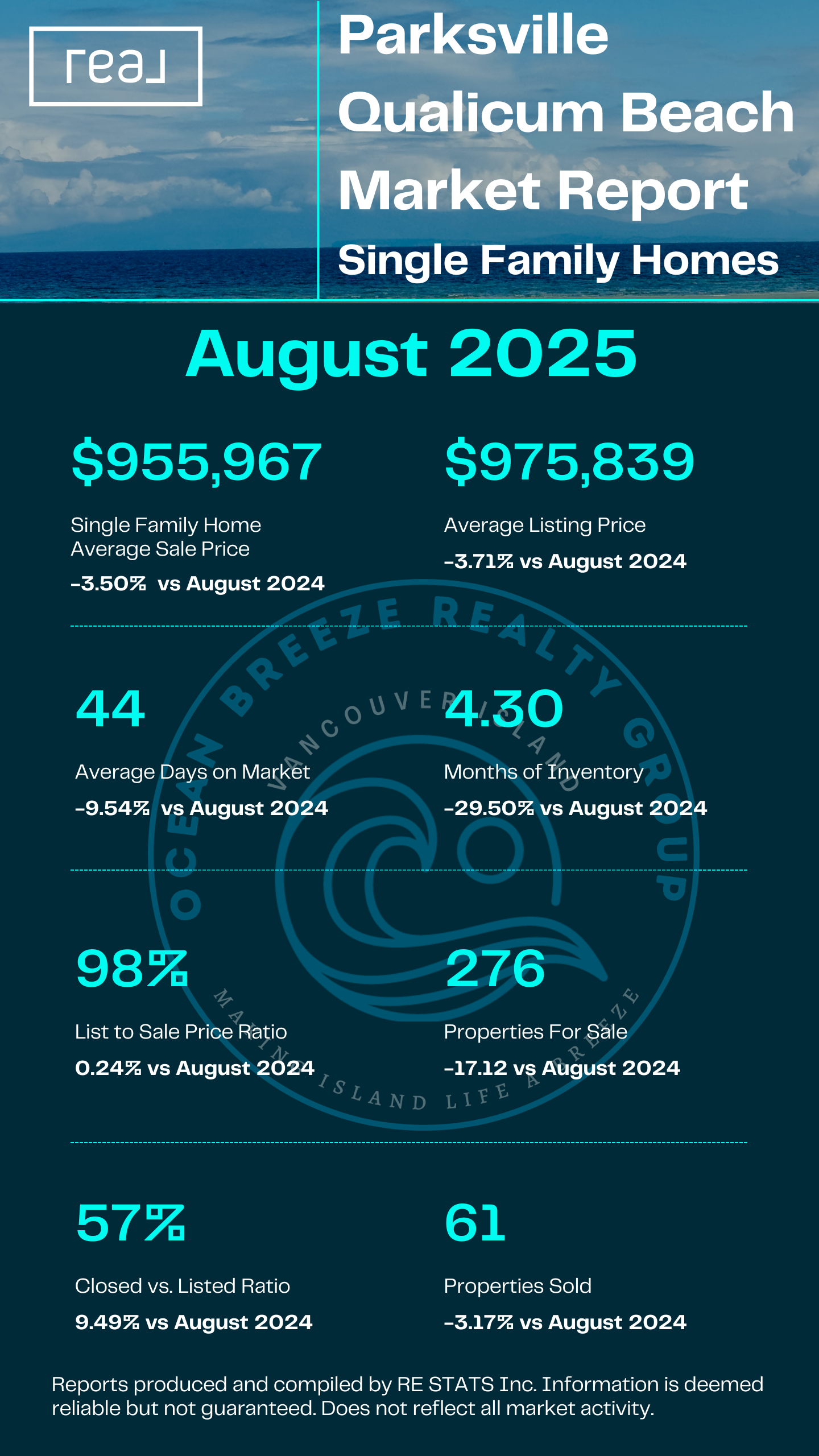 Parksville Single Family Homes