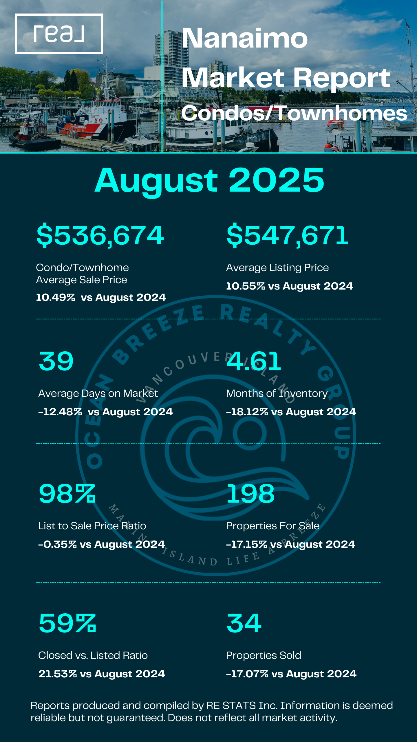 Nanaimo Condos & Townhomes