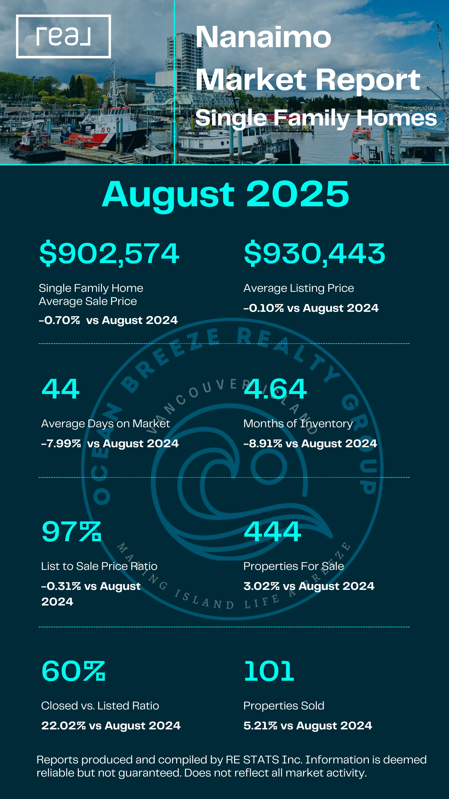 Nanaimo Single Family Homes