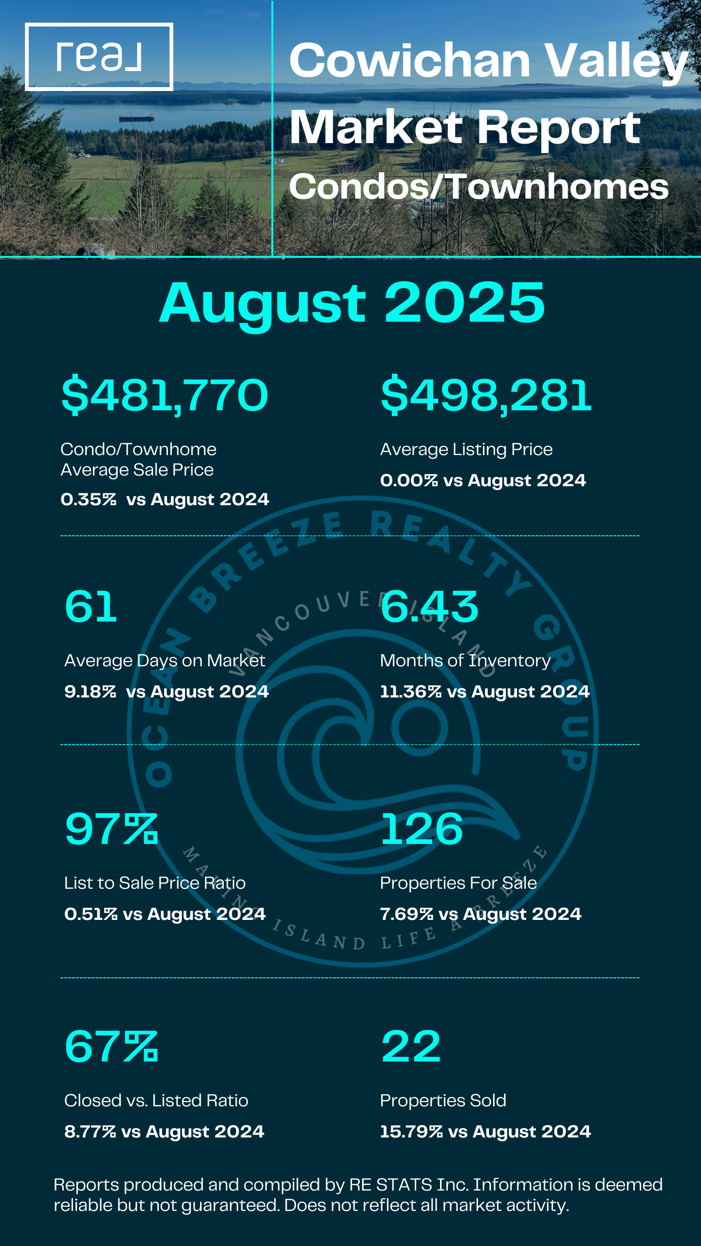 Cowichan Valley Condos & Townhomes