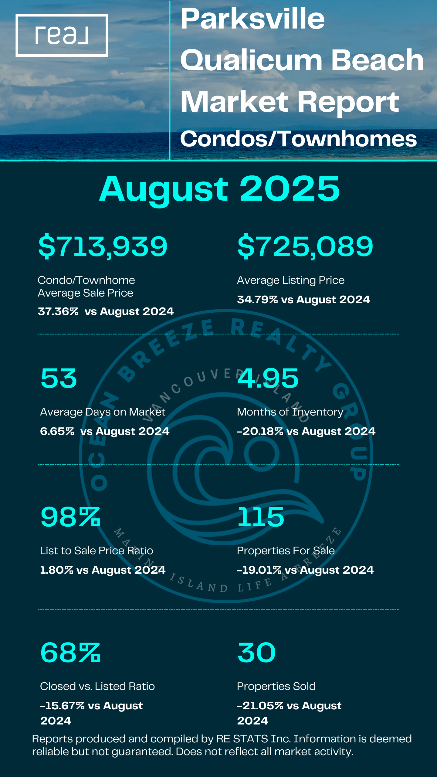 Parksville Qualicum Beach Condos & Townhomes