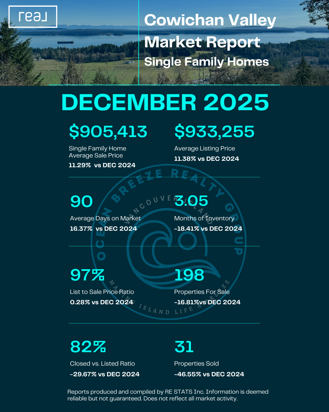 Cowichan Valley Single Family Homes