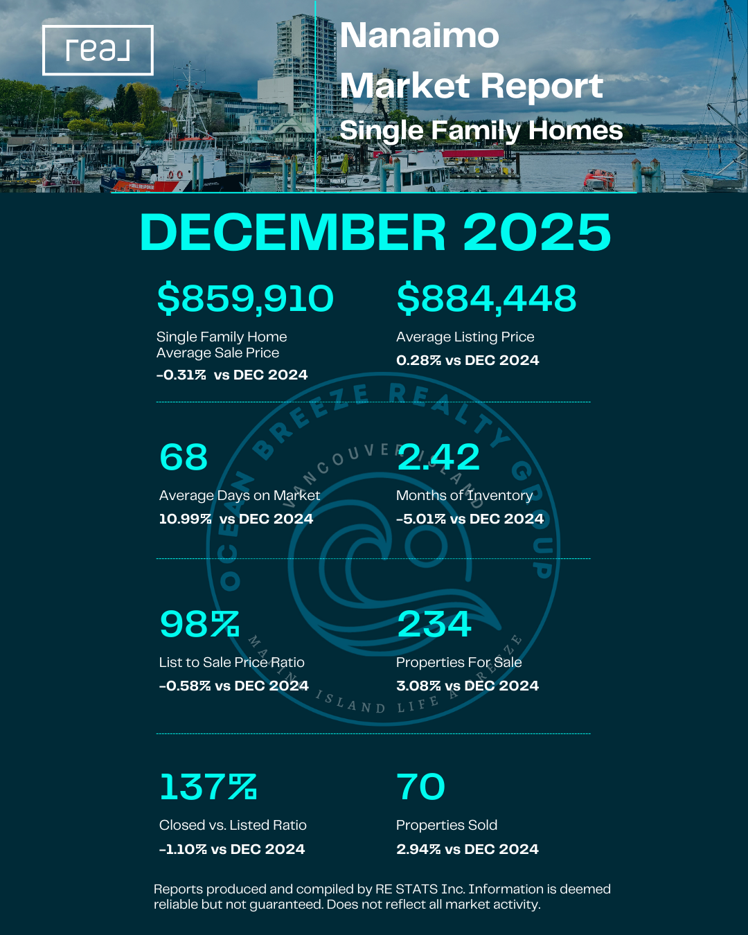 Nanaimo Single Family Homes