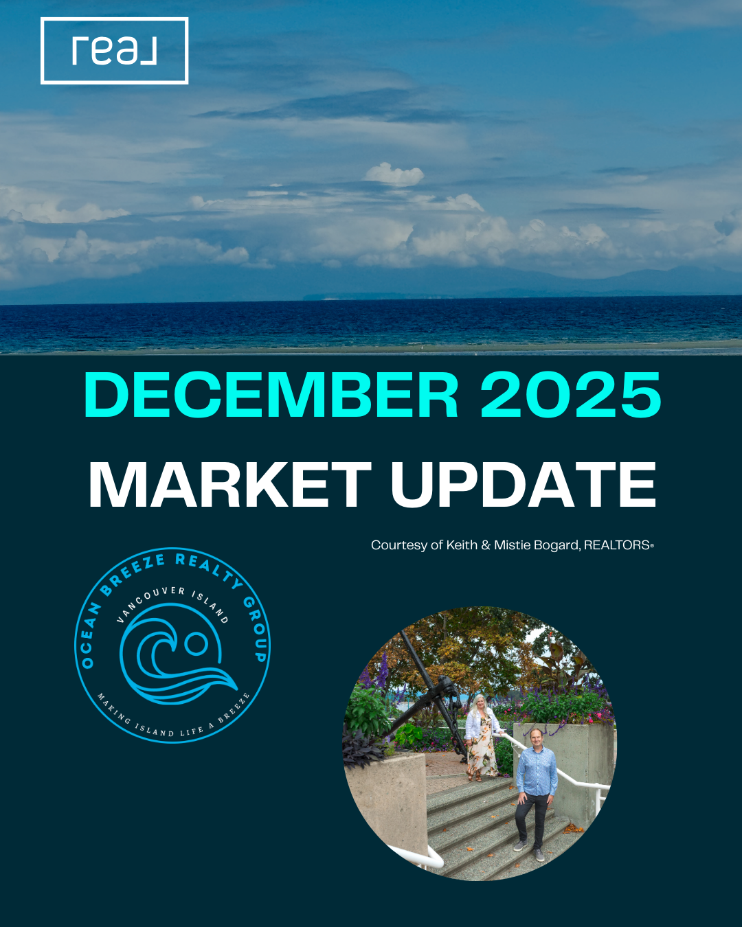 December 2025 Market Update