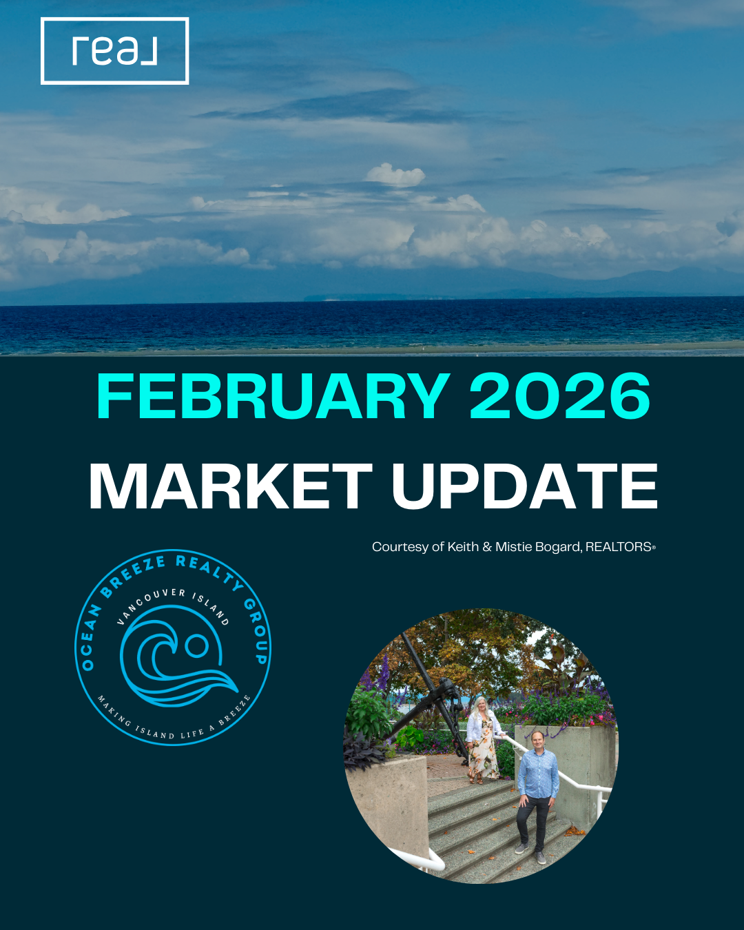 February 2026 Market Update