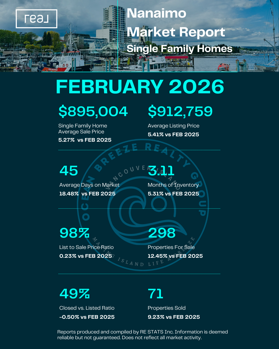 Nanaimo Single Family Homes