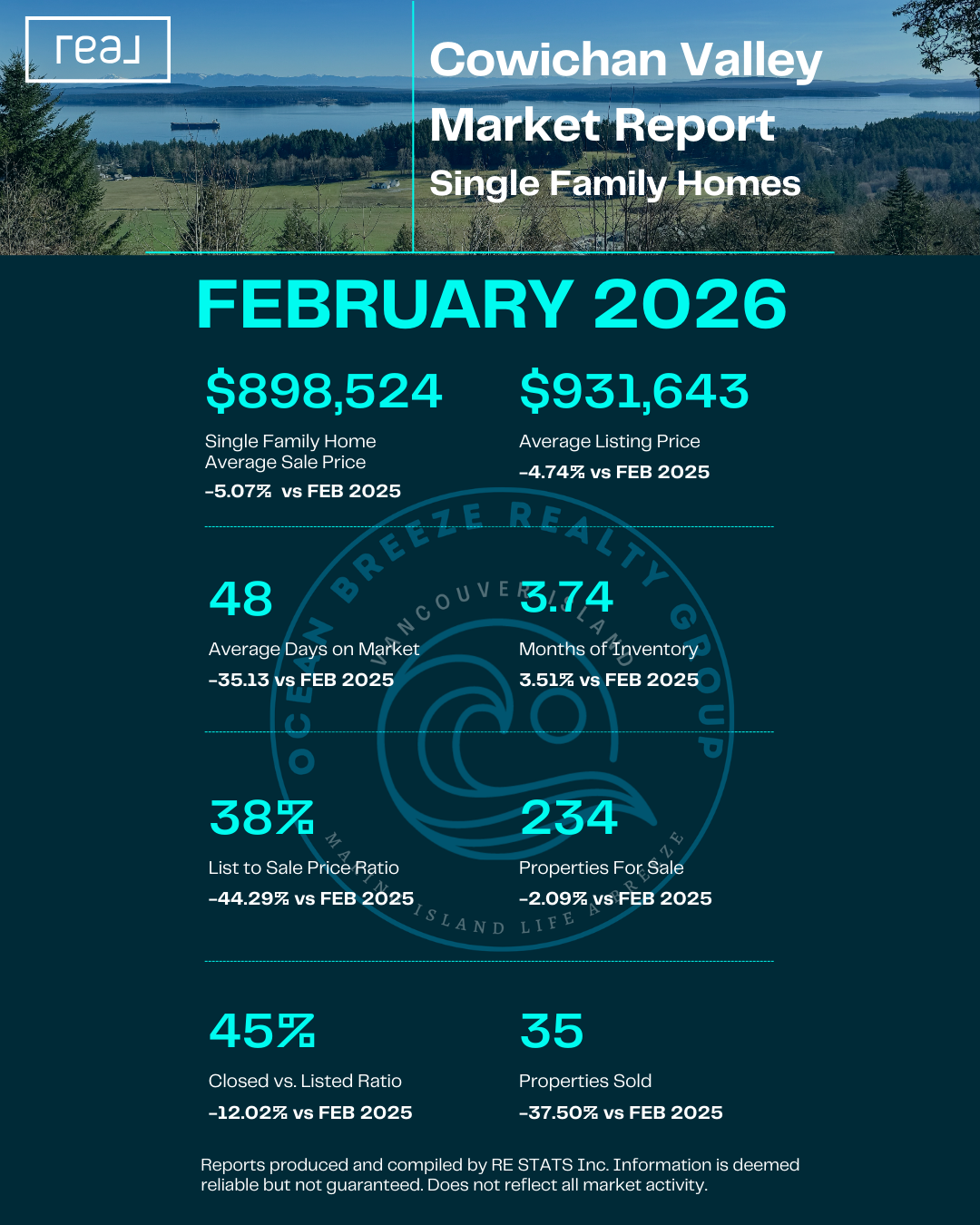 Cowichan Valley Single Family Homes