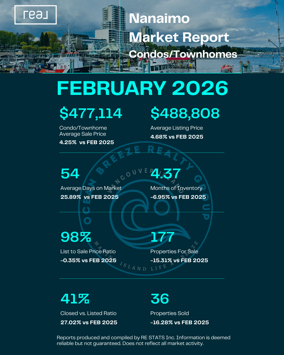 Nanaimo Condos & Townhomes