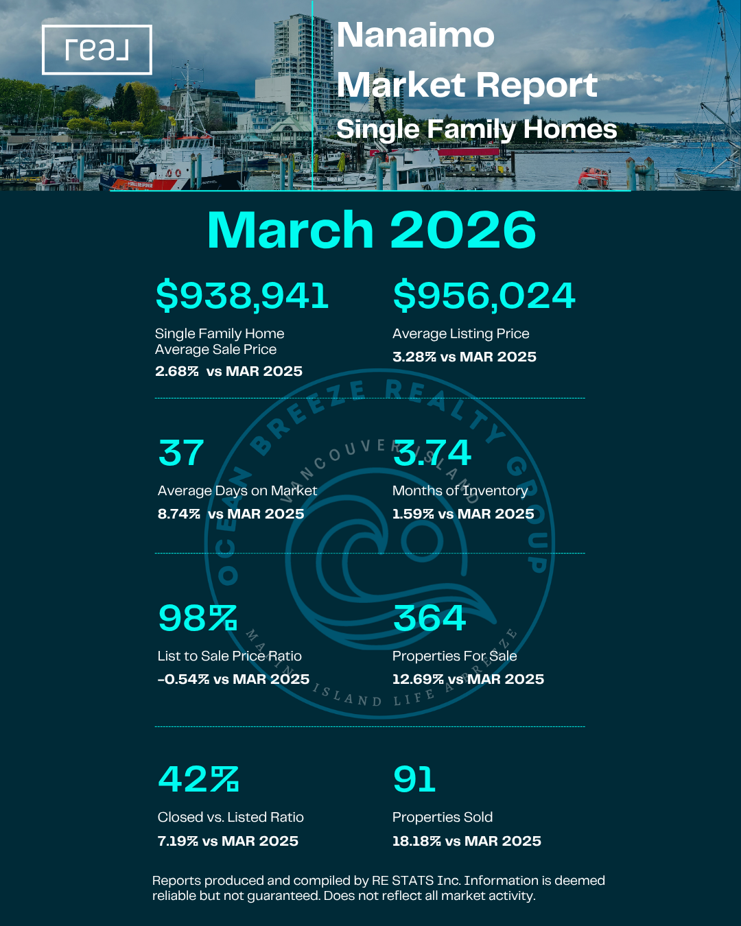 Nanaimo Single Family Homes