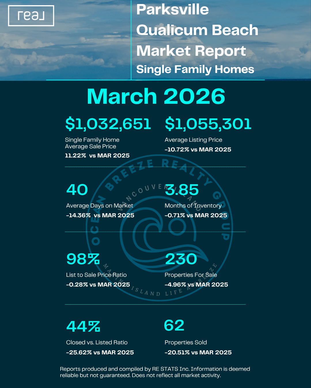 Parksville Single Family Homes