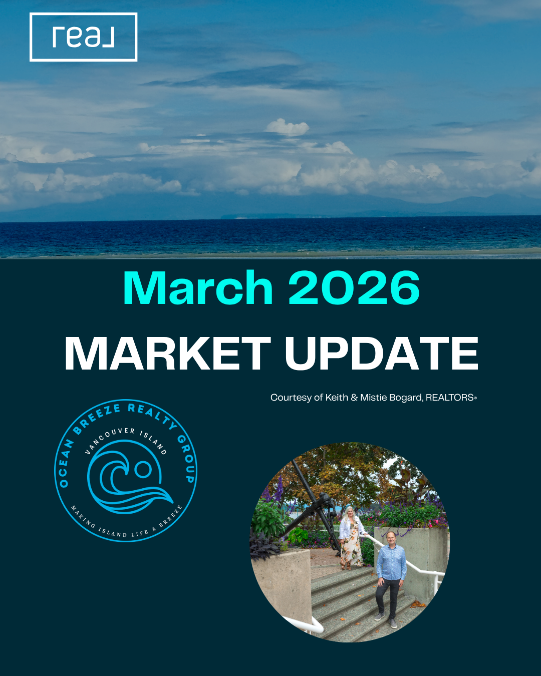 March 2026 Market Update - Condos & Townhomes