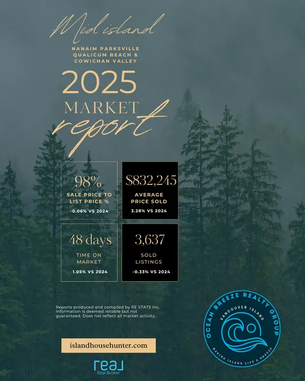 2025 Market Recap for Mid Island (Cowichan Valley, Nanaimo, Parksville & Qualicum Beach)