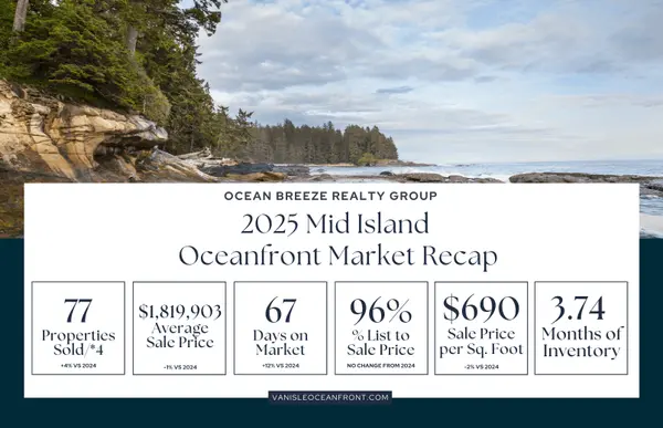 2025 Mid Island Oceanfront Market Recap