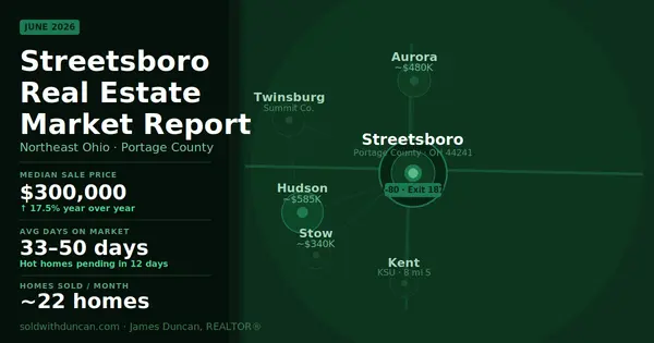 Streetsboro Real Estate Market Report — June 2026
