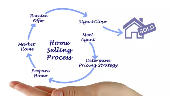 What Is the Process for Selling a Home in Southern Minnesota?