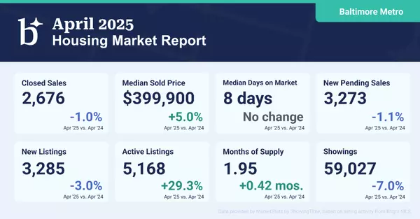 Baltimore Metro Housing Market Report – April 2025