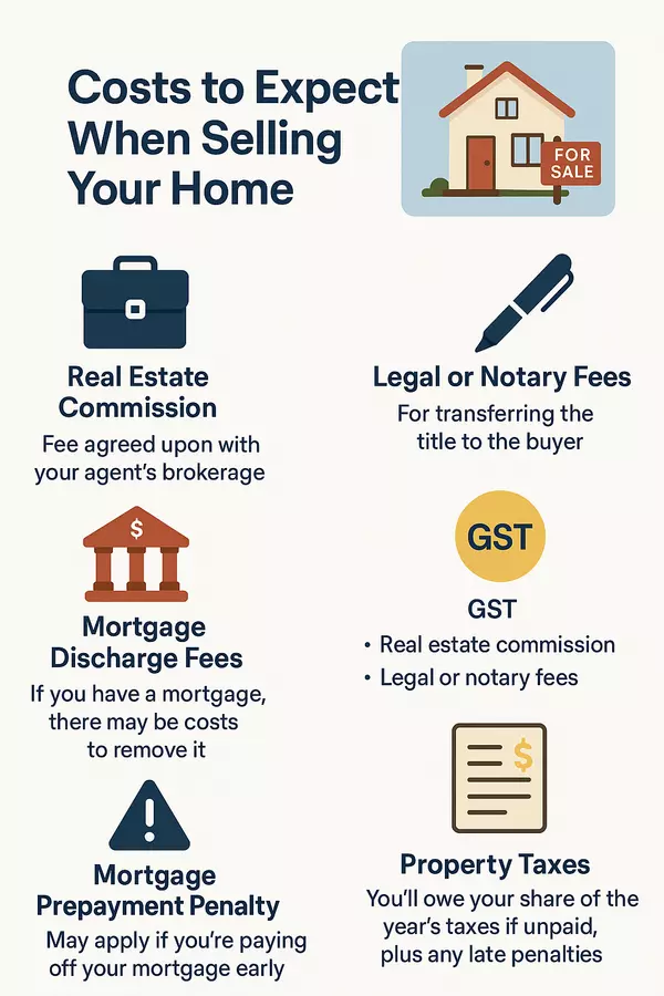 Costs to Expect When Selling Your Home in BC,Ava Liu
