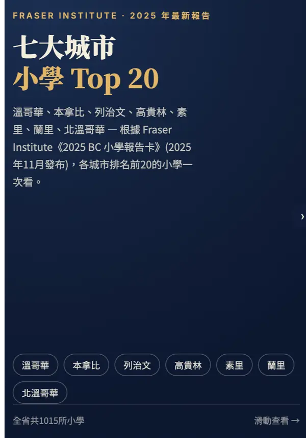 feature image of 2026 終極學區指南：大溫地區各城市國小排名
