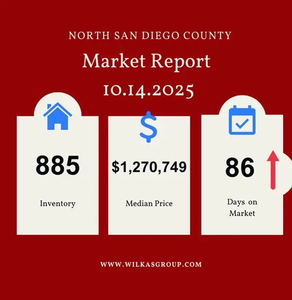 North County's Market Report for October 14, 2025,The Wilkas Group - Lenore & Alexander Wilkas