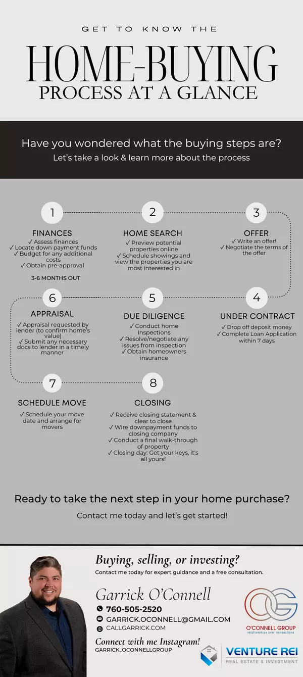 The Home-Buying Process at a Glance