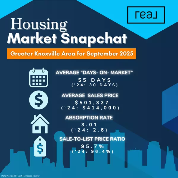 Monthly Market Update: September '25!