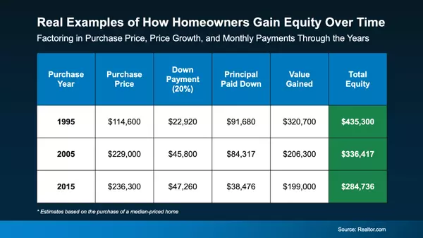 Unlock Your Next Chapter: How Home Equity Powers Your Move,Stephen Weiler