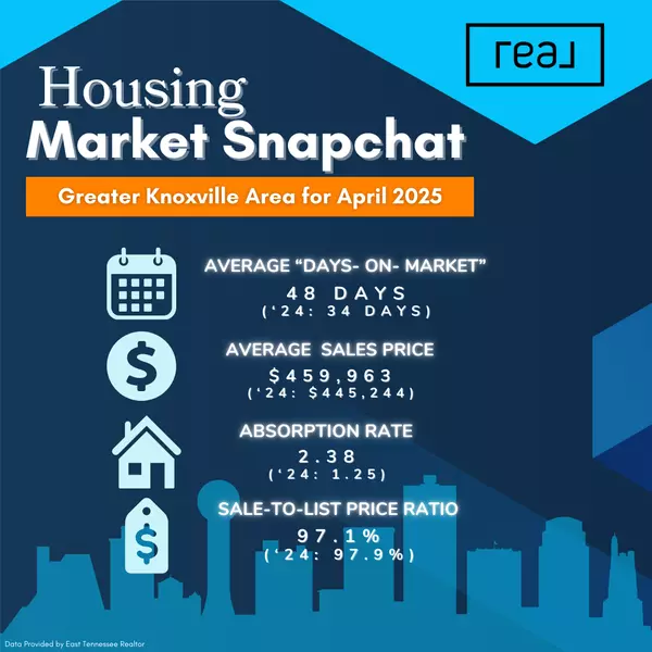 Monthly Market Update: April '25!