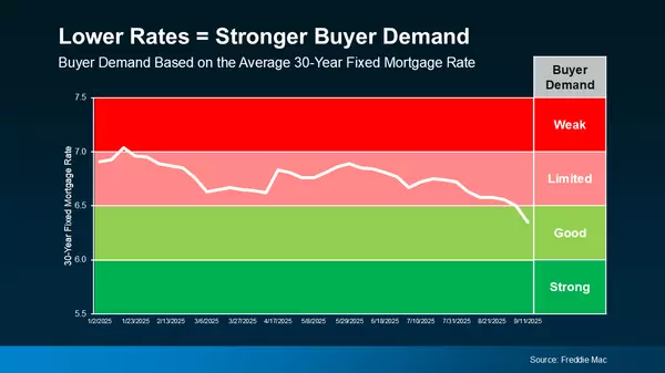 Seize the Moment: Why 2025 Could Be Your Best Opportunity to Sell!