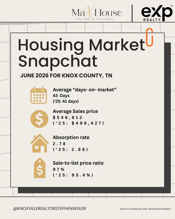 feature image of Monthly Market Update: JUNE '26
