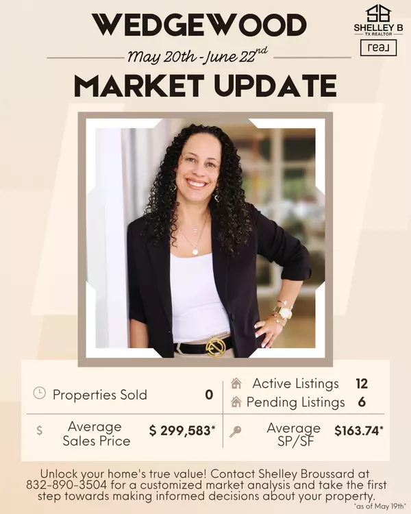 Local Real Estate Market Update (Wedgewood) : May 20 – June 22