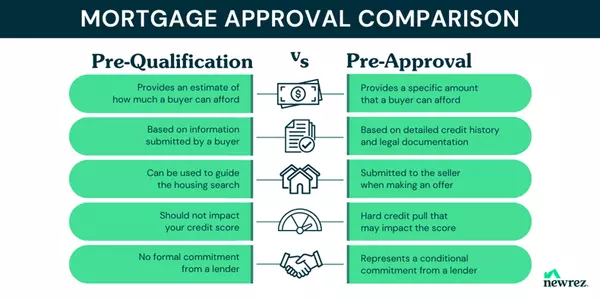 What's the Difference Between Being Pre-Qualified and Pre-Approved?