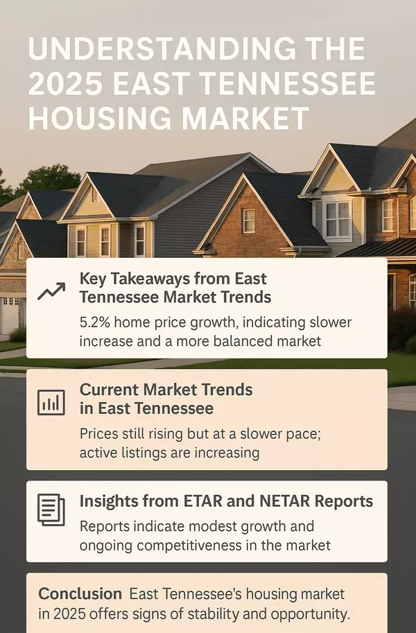 2025 East Tennessee Housing Market,Cathy Womac,GRI, SRS, ABR, RENE, PSA
