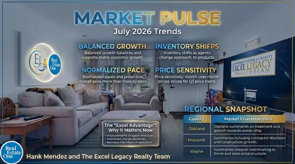 Why Summer 2026 is Ideal for Strategic Buyers,Excel Legacy Realty Team