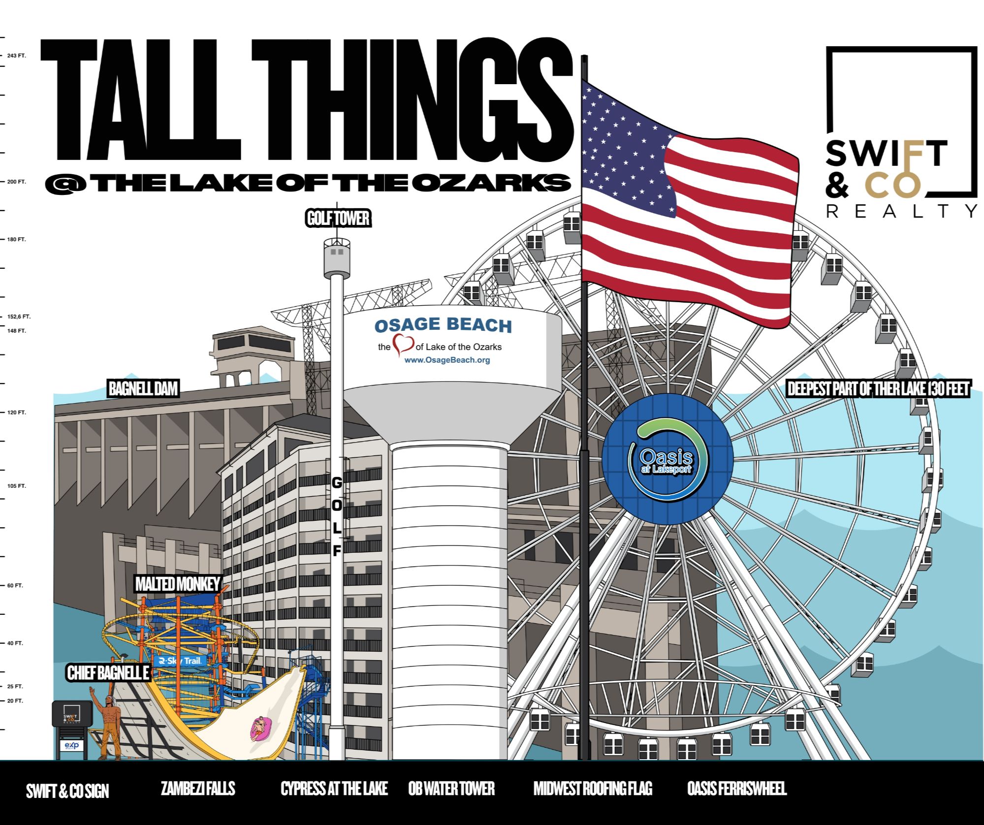Tallest Things and Deepest Part of the Lake of the Ozarks