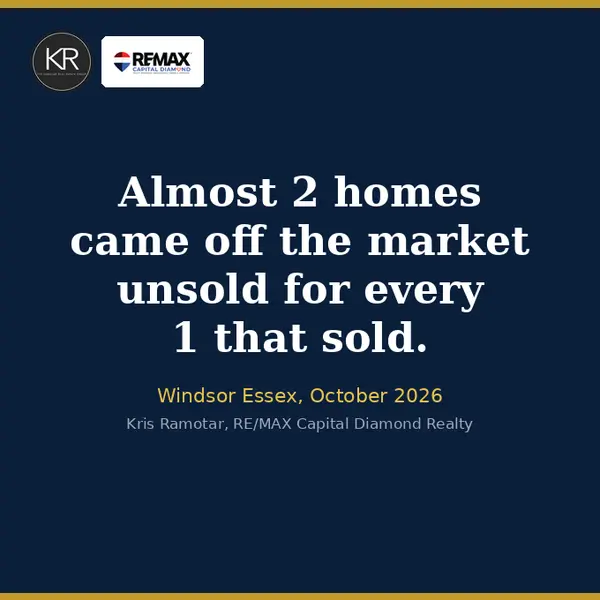 Almost Two Homes Came Off the Market Unsold for Every One That Sold in Windsor Essex This October