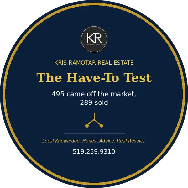 Is It a Buyer's Market in Windsor Essex Right Now? 495 Homes Came Off the Market This October