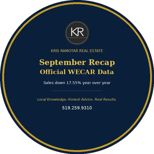 Windsor Essex Real Estate Market Update, September 2026: Homes Sold Down 17.55% Year Over Year