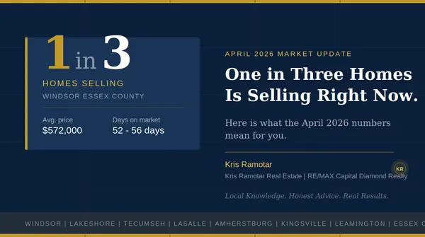feature image of One in Three Homes Is Selling in Windsor Essex County Right Now. Here Is What the April 2026 Numbers Mean for You.