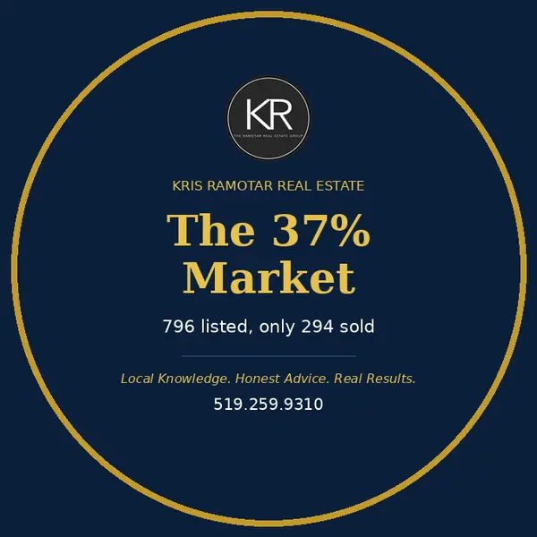 The 37 Percent Market: Windsor Essex Real Estate August 2026