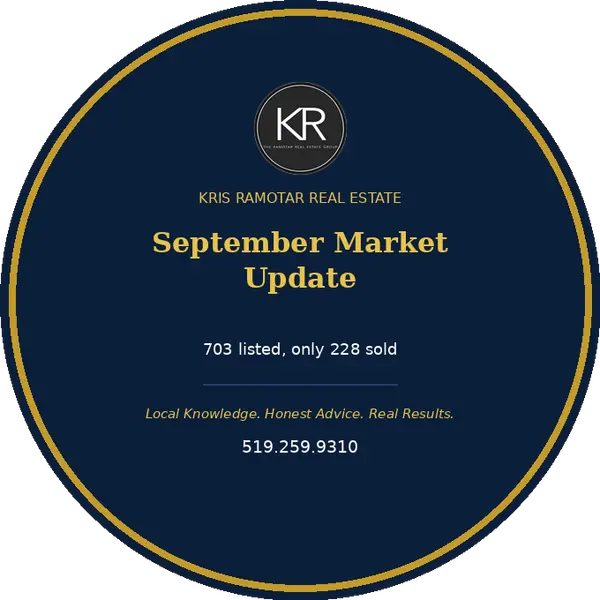 Windsor Essex Real Estate Market Update, September 2026: 703 Homes Listed, Only 228 Sold