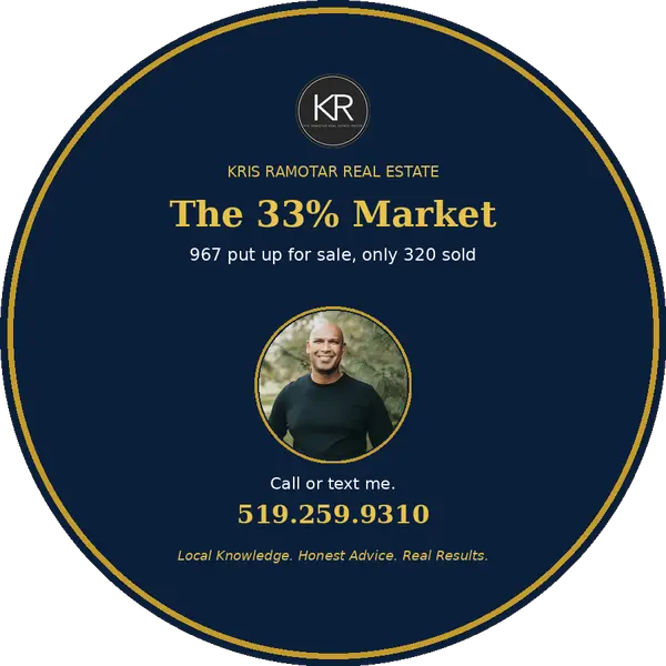 feature image of Windsor Essex Real Estate Market Update, September 2026: Only 33 Percent of Homes Sold