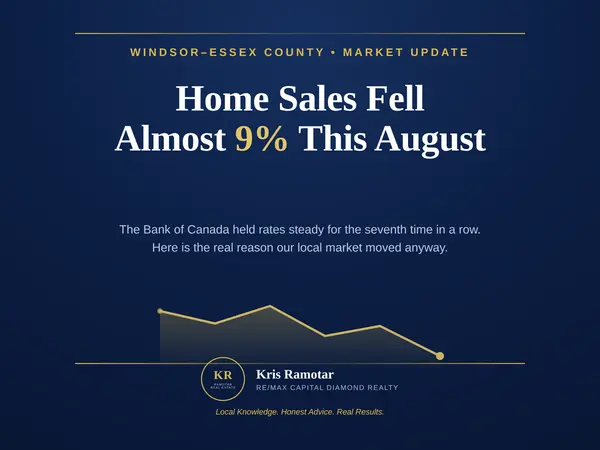 Windsor Essex Home Sales Fell Almost 9 Percent In August | Kris Ramotar, Lakeshore Windsor Essex Realtor