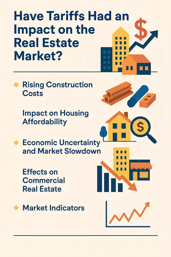  Tariffs and the Real Estate Market Impact 